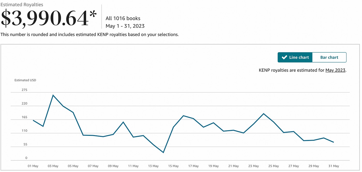 Book Publisher